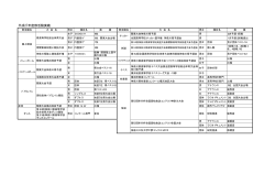 平成27年度の記録
