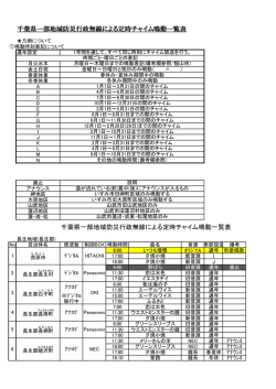 千葉県一部地域防災行政無線による定時チャイム鳴動一覧表 千葉県一