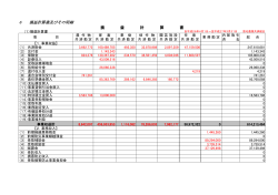 6 損益計算書及びその明細 損 益 計 算 書