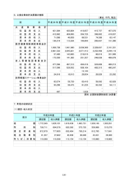 120 6．公営企業会計決算額の推移 収 益 的 収 入 421,994 420,804