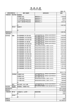 （単位：円） 財 産 目 録 平成27年3月31日現在