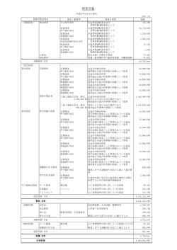 財産目録