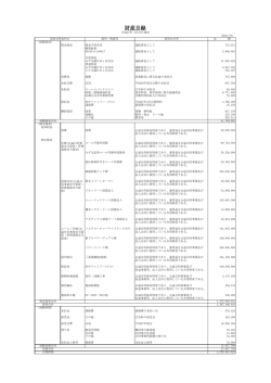 財産目録 （PDF形式：132KB）
