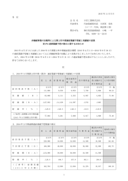 業績予想の修正に関するお知らせ