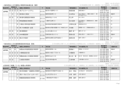 一般社団法人日本建築士事務所協会連合会 提供