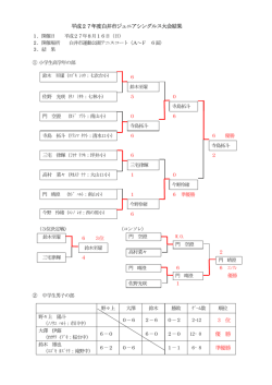 試合結果