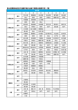 関東地区大会新千葉県本部選手団（PDFダウンロード）