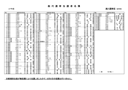 H27新総代名簿（黒川）