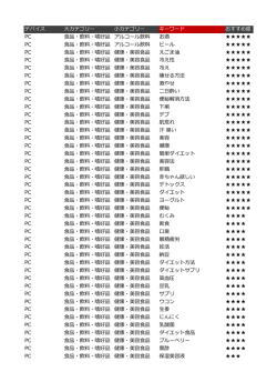 食品・飲料・嗜好品