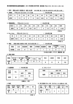 東京都熱傷救急連絡協議会2014年度第4四半期総括表(平成27年1月