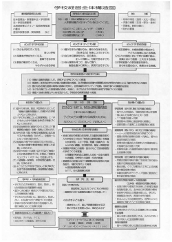 学校経営全イ本構造図