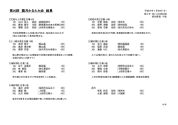 第30回 霜月かるた大会 結果