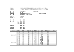 学年別大会北部ﾌﾞﾛｯｸ予選