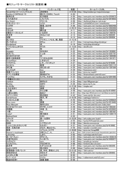 ボーパラ関西4＆モジュパラ配置順サークルリスト