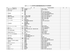 Gターン！ぐんま若者応援就職面接会参加予定事業所