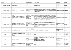 JOBANアートライン情報H27年4月（PDF）