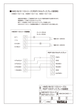HMD/W/S110シリーズと RDP100ディスプレイ結線図 HMD/W/S110