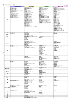 【2015年下期ホテルリスト】台湾