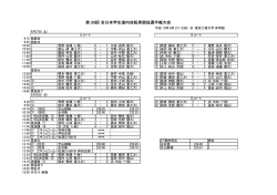 第36回 全日本学生室内自転車競技選手権大会