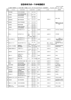 廿日市市スポーツ少年団一覧 [PDF 190KB]