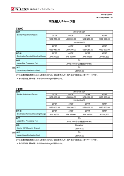 南米輸入チャージ表