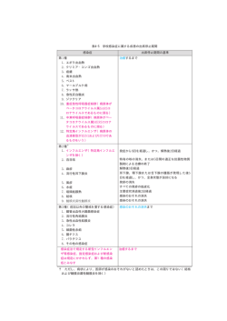 表4-5