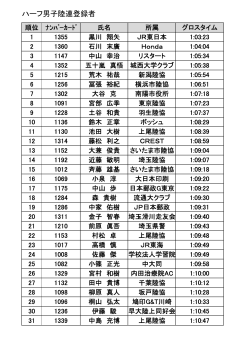 ハーフ男子陸連登録者 - 第28回 2015上尾シティマラソン 上尾シティ