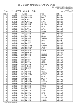 21クラス [PDFファイル／89KB]