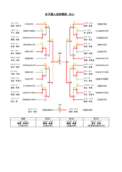 女子個人法形競技 24人