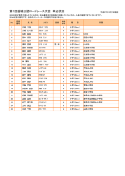 女子 - 益城町陸上競技協会