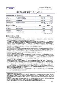南アジアウィークリー - アストマックス投信投資顧問株式会社