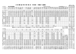 小 湊 鐵 道 列 車 時 刻 表 (平日用） 月曜日～金曜日