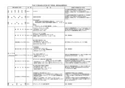 平成27年度佐賀大学卒業・修了祝賀会、謝恩会会場等案内