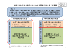 資料1－4 研究計画・評価分科会における研究開発評価に関する課題