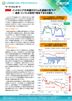 マーケットレポート インドネシア中央銀行が3ヵ月連続の利下げ