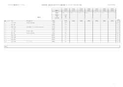 全日本トライアル第1戦終了暫定ランキングを掲載しました。