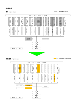 本社組織図（PDF．89KB）