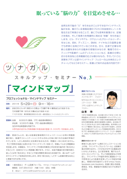 マインドマップ - チーム医療フォーラム