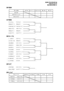 女子団体 男子ホープス 男子カブ 男子バンビ 男子団体
