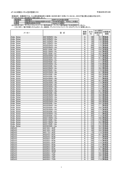 JP-AC太陽光パネル型式登録リスト メーカー 型 式 登録 種別 出力 （W