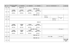 開始 終了 生協第2食堂 9:15 9:25 デモ（10分） 16:50 17:20 デモ（30分