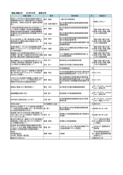 「道路」掲載目次 2016年3月号 通巻900号 表題・副題