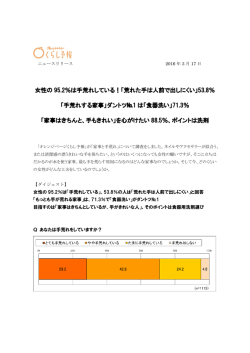 詳しくはこちら - オレンジページnet