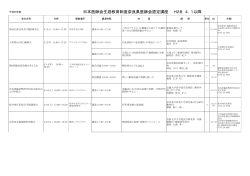 日本医師会生涯教育制度奈良県医師会認定講座 H28．4．1以降