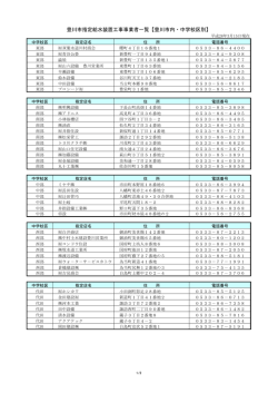 （中学校区別）（PDF：194KB）