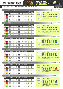 3/18(金) 西京波者結成6周年記念【2日目】 おはよう戦 予選 予選 予選