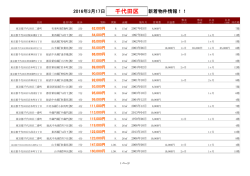 千代田区新着物件リスト