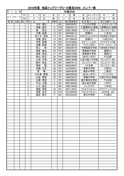 2016年度 地区トップリーグU-18東京2008 メンバー表 小松川A