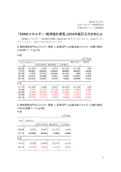 訂正表 - 日本エネルギー経済研究所 計量分析ユニット