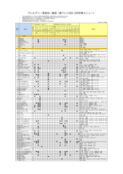 アレルゲン・原産地一覧表（魚べい H28